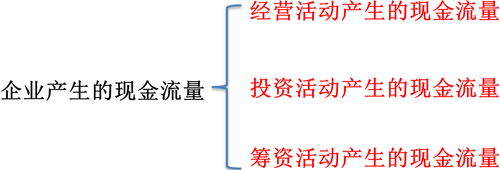 初级会计考试