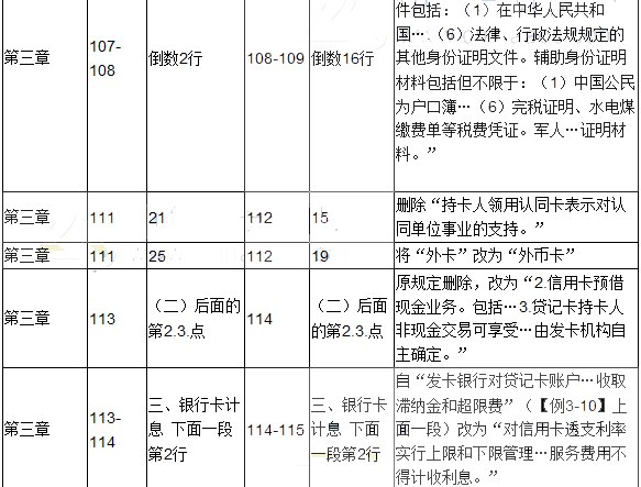 2017年初级会计职称考试《经济法基础》新旧教材对比