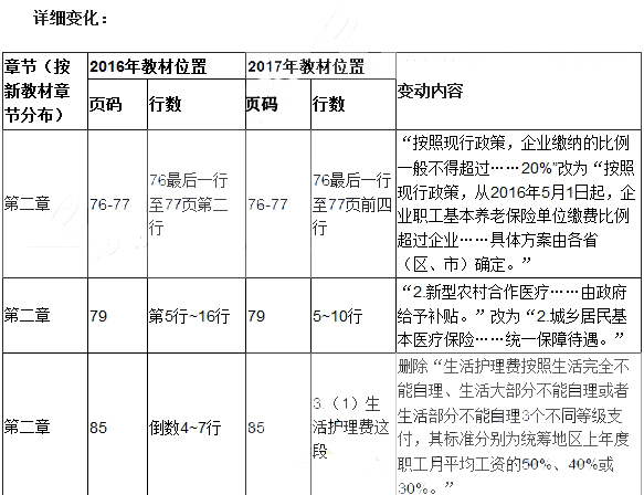 2017年初级会计职称考试《经济法基础》新旧教材对比