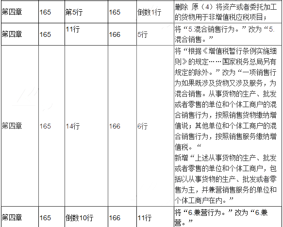 2017年初级会计职称考试《经济法基础》新旧教材对比