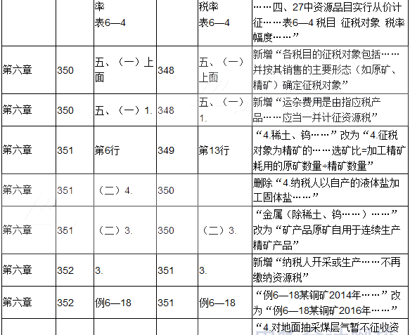 2017年初级会计职称考试《经济法基础》新旧教材对比