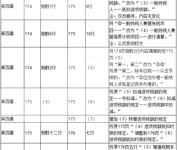 2017年初级会计职称考试《经济法基础》新旧教材对比