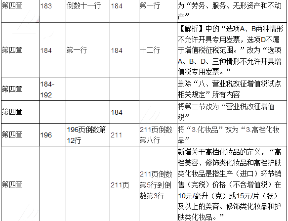 2017年初级会计职称考试《经济法基础》新旧教材对比