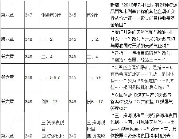2017年初级会计职称考试《经济法基础》新旧教材对比