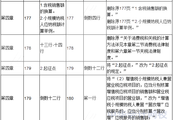 2017年初级会计职称考试《经济法基础》新旧教材对比
