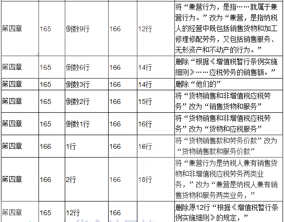 2017年初级会计职称考试《经济法基础》新旧教材对比