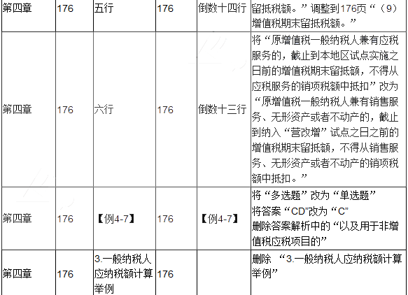 2017年初级会计职称考试《经济法基础》新旧教材对比