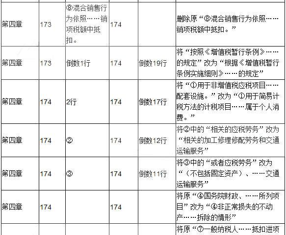 2017年初级会计职称考试《经济法基础》新旧教材对比