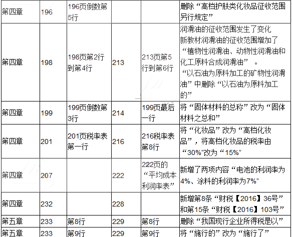 2017年初级会计职称考试《经济法基础》新旧教材对比