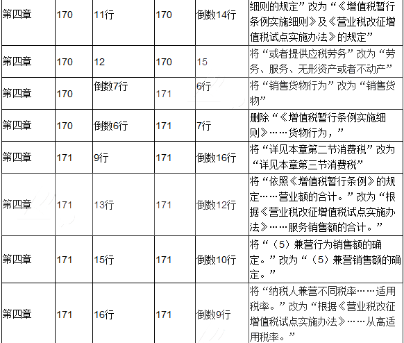 2017年初级会计职称考试《经济法基础》新旧教材对比
