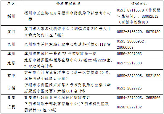 2017注册会计师考试福建各考区审核地点及联系方式