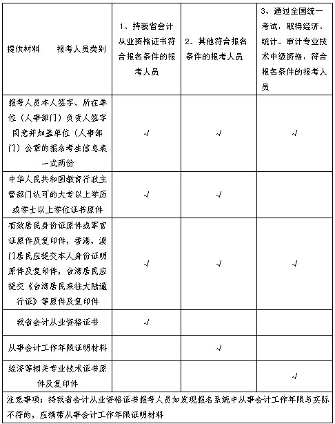 辽宁大连年中级会计师考试报名时间为3月7日-31日